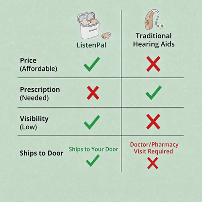 ListenPal Every Word Pro